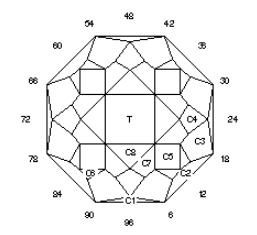 Sweet: Faceting Design Diagram