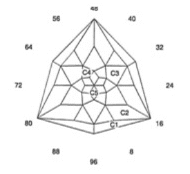 Swindler: Faceting Design Diagram