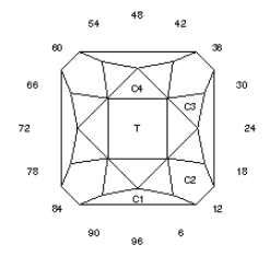 Swiss Square: Faceting Design Diagram