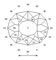 Sword Oval: Faceting Design Diagram