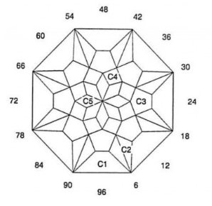 Sync: Faceting Design Diagram