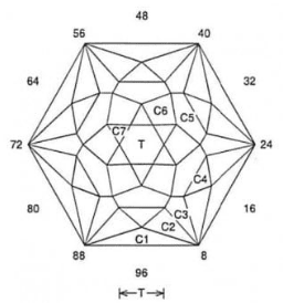 Tangier: Faceting Design Diagram