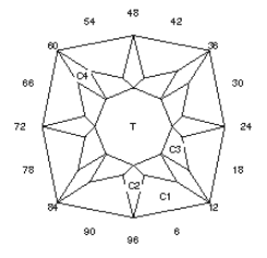 Target: Faceting Design Diagram