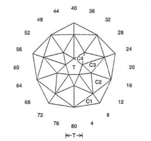 Tejas: Faceting Design Diagram