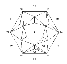 Ten Seagulls: Faceting Design Diagram