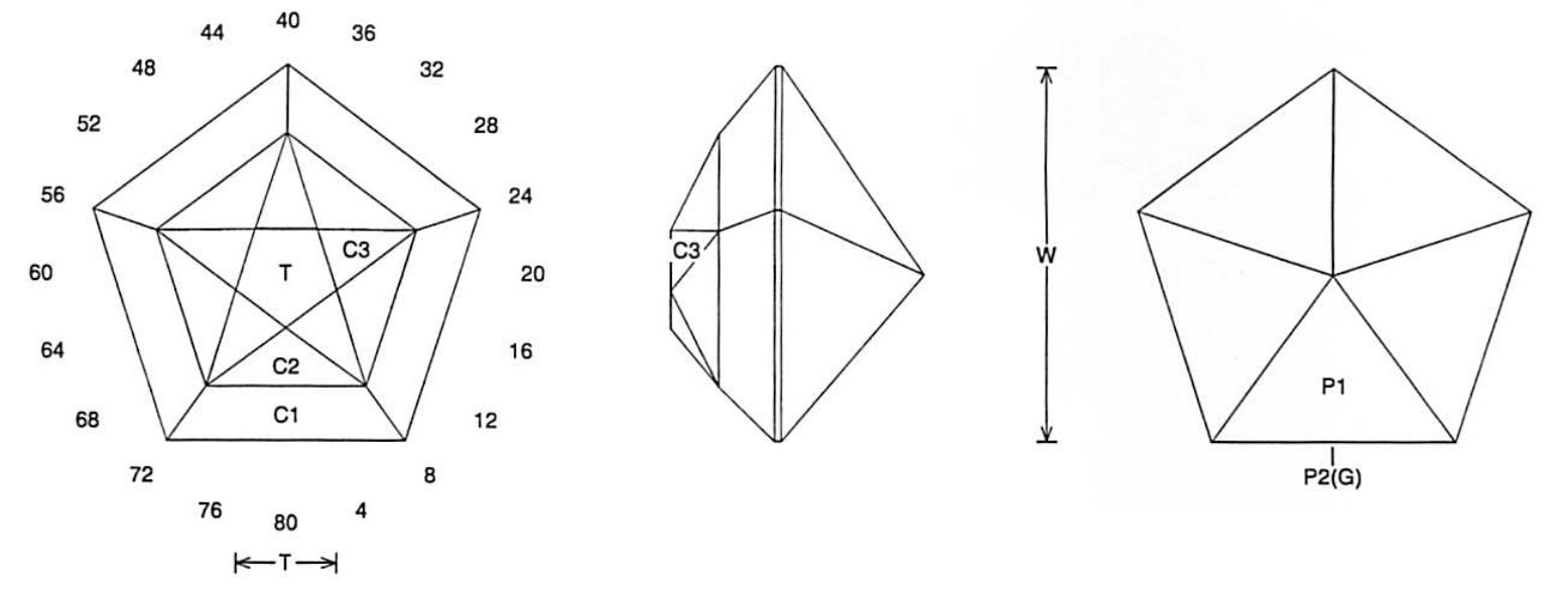 Jeff Graham Faceting Design 