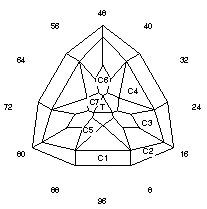 Thunder Dancer: Faceting Design Diagram