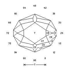 Topaz Crystal I: Faceting Design Diagram