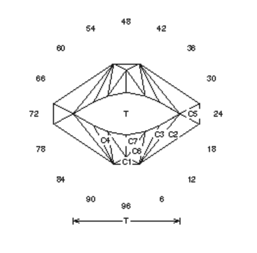 Topaz Crystal II: Faceting Design Diagram