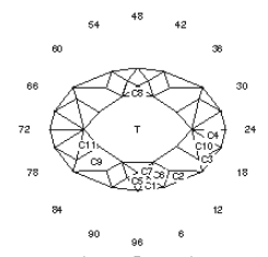 Topaz Crystal III : Faceting Design Diagram