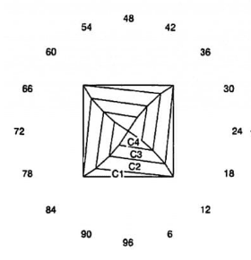 Torque Square: Faceting Design Diagram