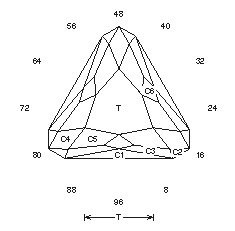 Tri-Angled Triangle: Faceting Design Diagram