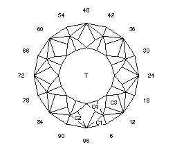 Triple Star: Faceting Design Diagram