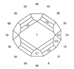 Turbo Glitter: Faceting Design Diagram