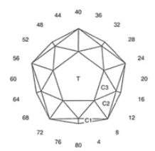 Turbulent Times: Faceting Design Diagram