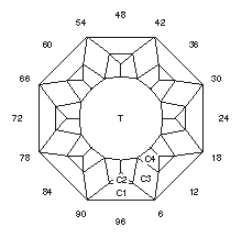 Turning Wheel: Faceting Design Diagram