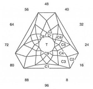 Faceting Design Diagram: Tut’s Glitter – Peridot