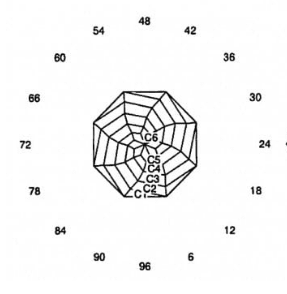 Twirl: Faceting Design Diagram