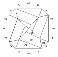 Twist on “CH”: Faceting Design Diagram