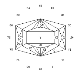 “U” Rect: Faceting Design Diagram