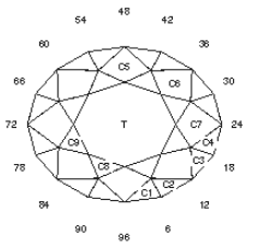 Universal Oval 2: Faceting Design Diagram