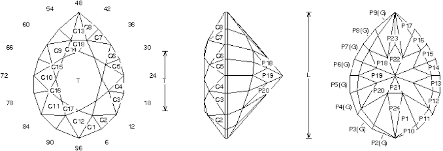 Utopia gem design diagram