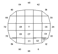 Vampire: Faceting Design Diagram