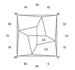 Vanguard: Faceting Design Diagram