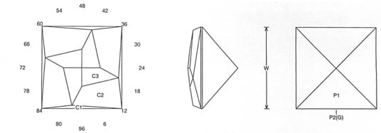 Vanguard Jeff Graham Face Design