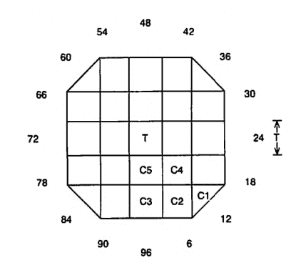 Vexation: Faceting Design Diagram