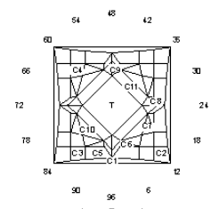 Warp: Faceting Design Diagram