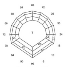 Watermelon Rise: Faceting Design Diagram