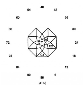 Whalm: Faceting Design Diagram