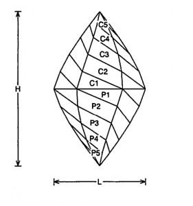 Whirlly Gig#1 Jeff Graham Facet Design1