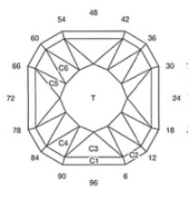 Wit: Faceting Design Diagram