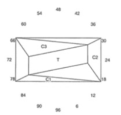 “Z” Rocker: Faceting Design Diagram