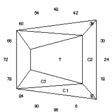 Zip: Faceting Design Diagram