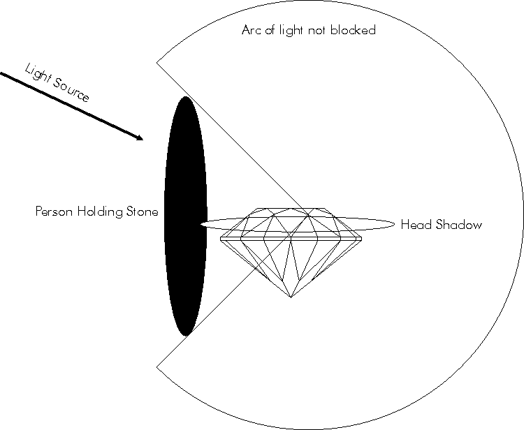 Arc od light