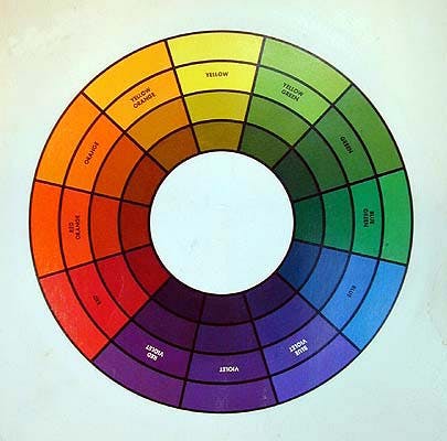 standard color wheel