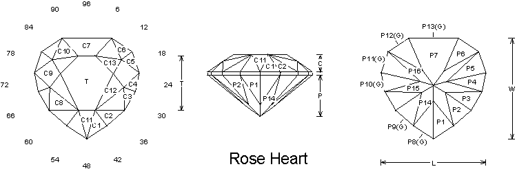 Rose Heart gem design by Jeff Graham © 1999.