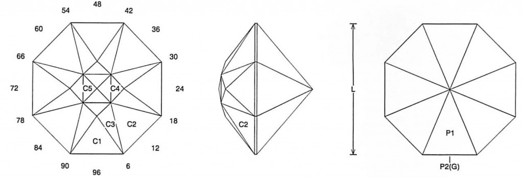 screamer Jeff Graham gemstone facet design