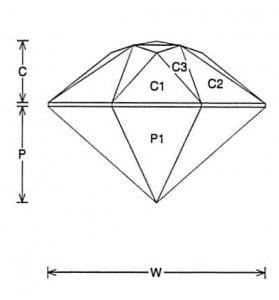 screamer Jeff Graham gemstone facet design