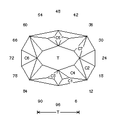 Wink: Faceting Design Diagram