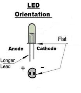 Blue LED orientation - pocket crossed filters