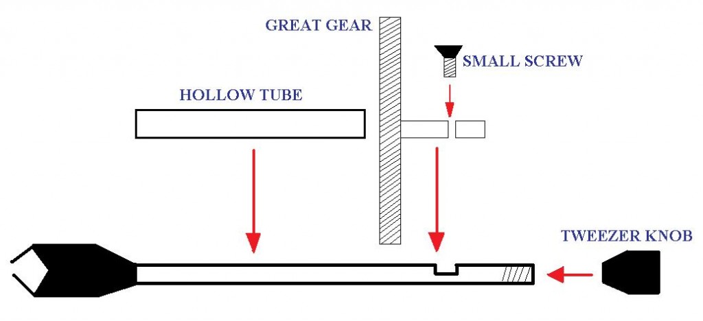 tweezers - multipurpose microscope stage