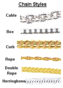 chain styles