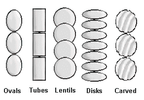 bracelets and necklaces - common bead shapes