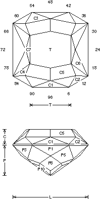 CZ “X”: Faceting Design Diagram