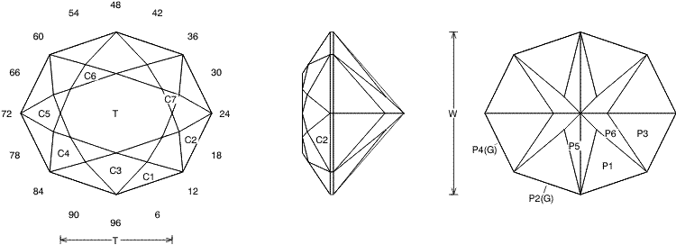 Online Faceting Designs & Diagrams: Noel Oval