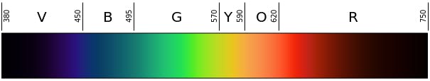 absorption spectra